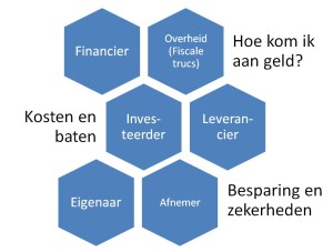 plaatje wie investeert